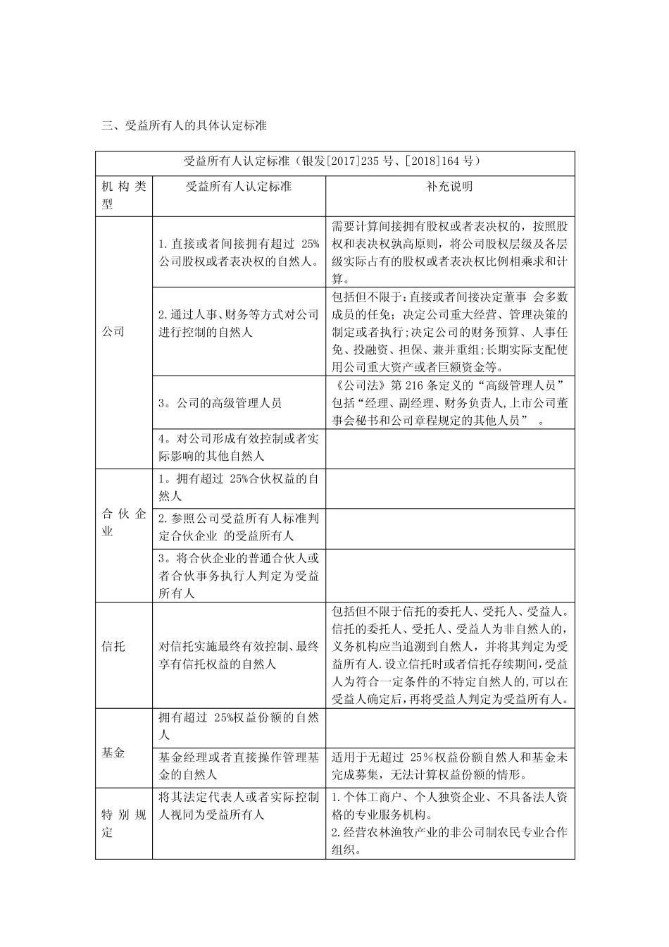 人民银行“受益所有人”的认定及对实务的影响_第3页