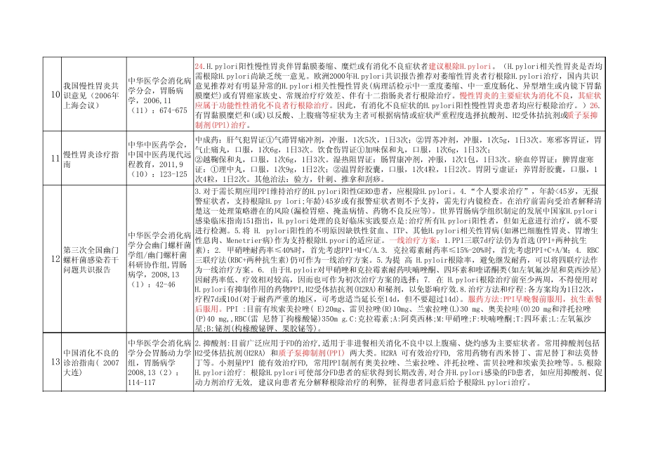 PPI相关指南. _第3页
