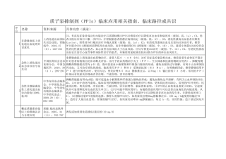 PPI相关指南. 