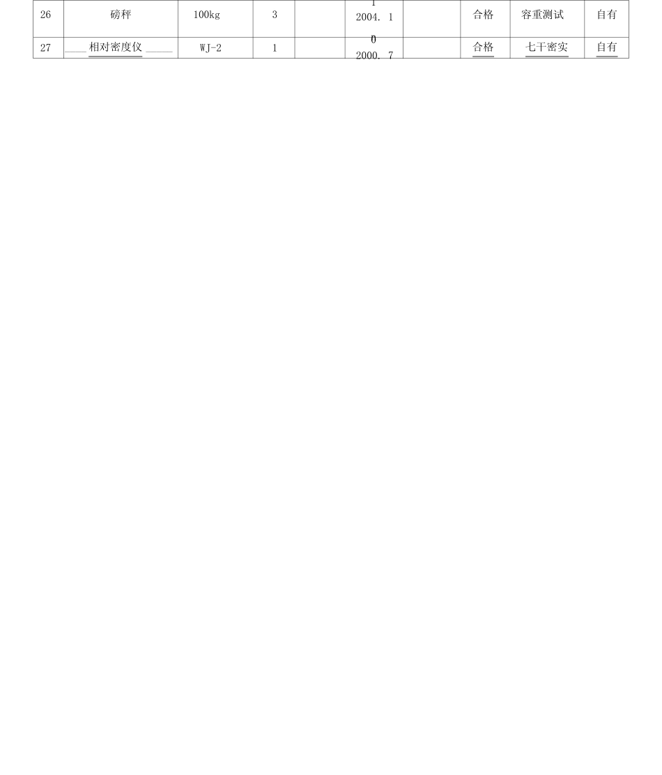 主要施工机械设备表_第2页