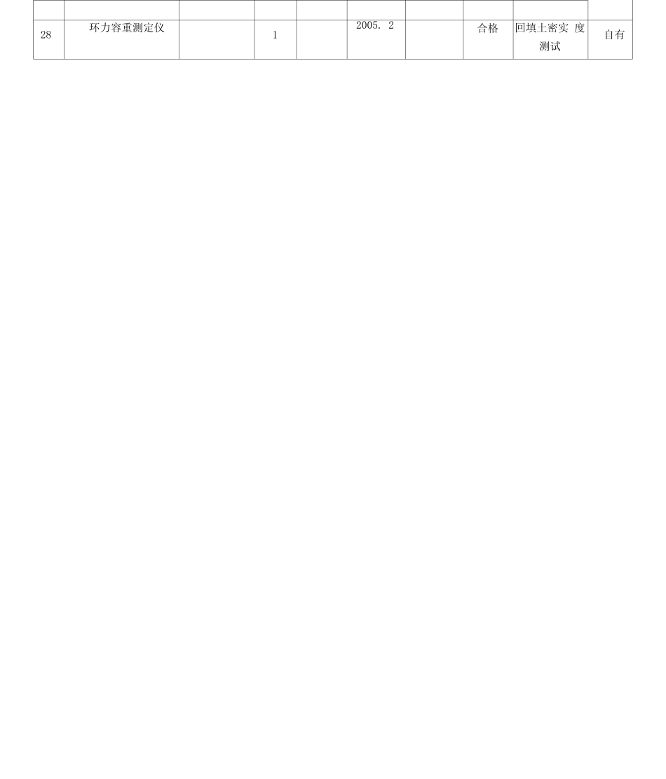 主要施工机械设备表_第3页