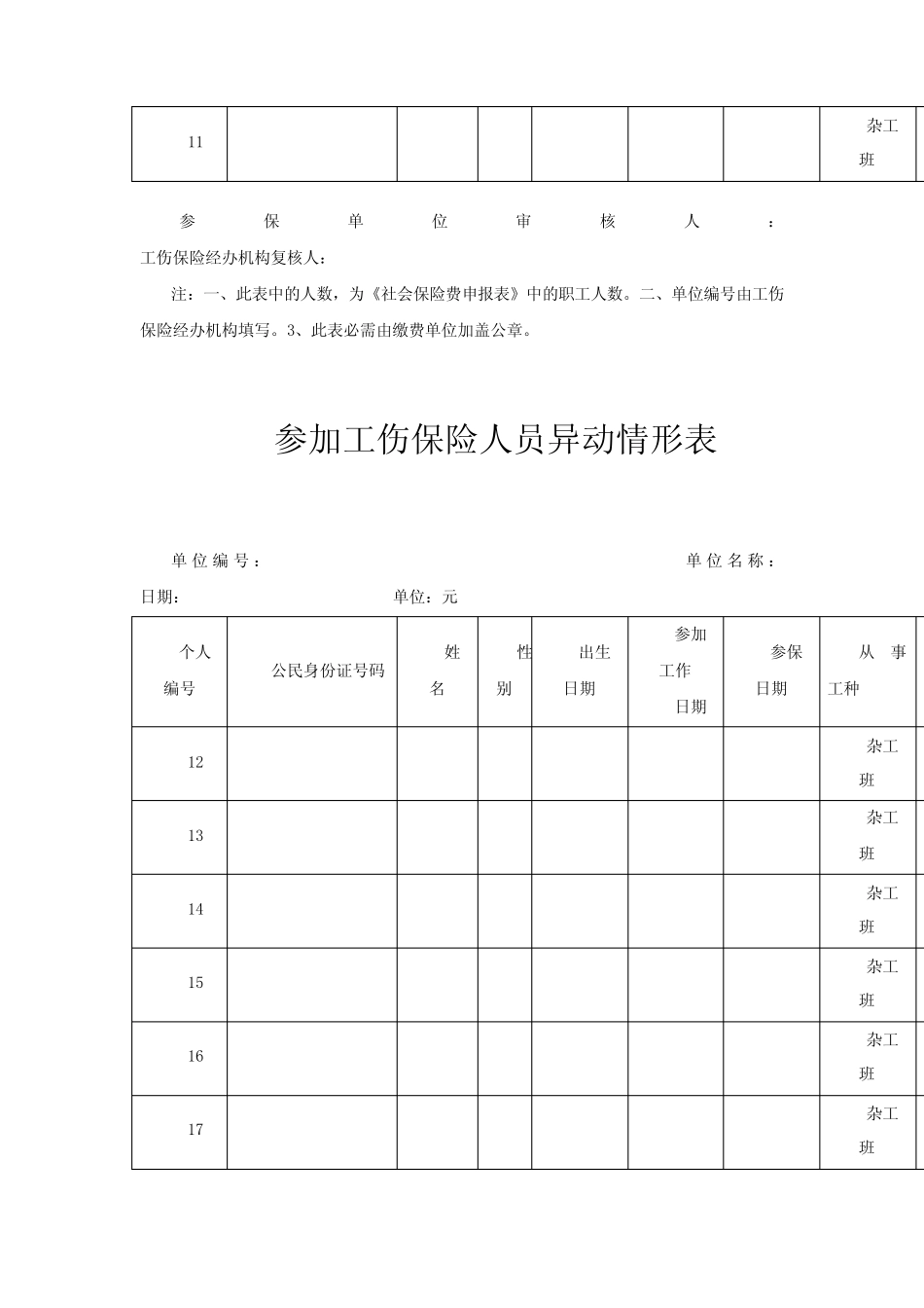 工伤保险参保人员花名册 _第2页