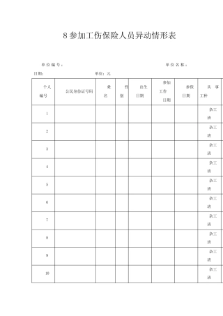 工伤保险参保人员花名册 
