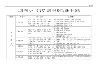 江苏开放大学“学习苑”建设评估指标佐证材料一览表 
