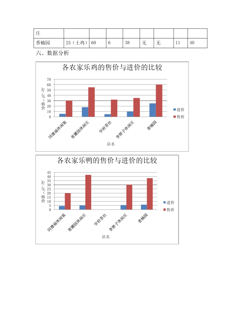 成都市温江区农家乐调查报告_第2页