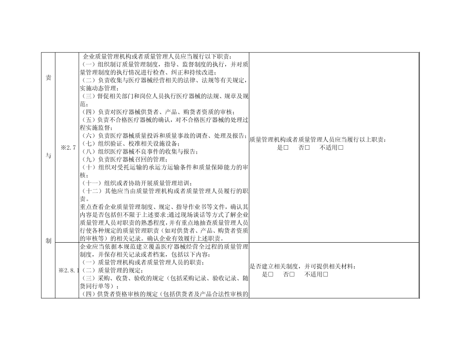 医疗器械经营质量管理规范自查表 .doc _第2页
