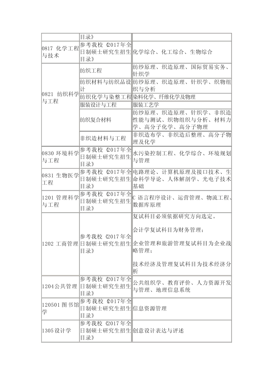 天津工业大学2017全日制硕士研究生招生复试笔试科目 _第3页