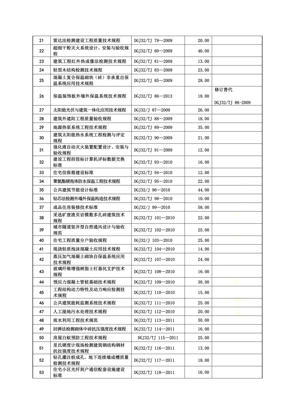 江苏省工程建设标准规程目录(2016.5) _第3页
