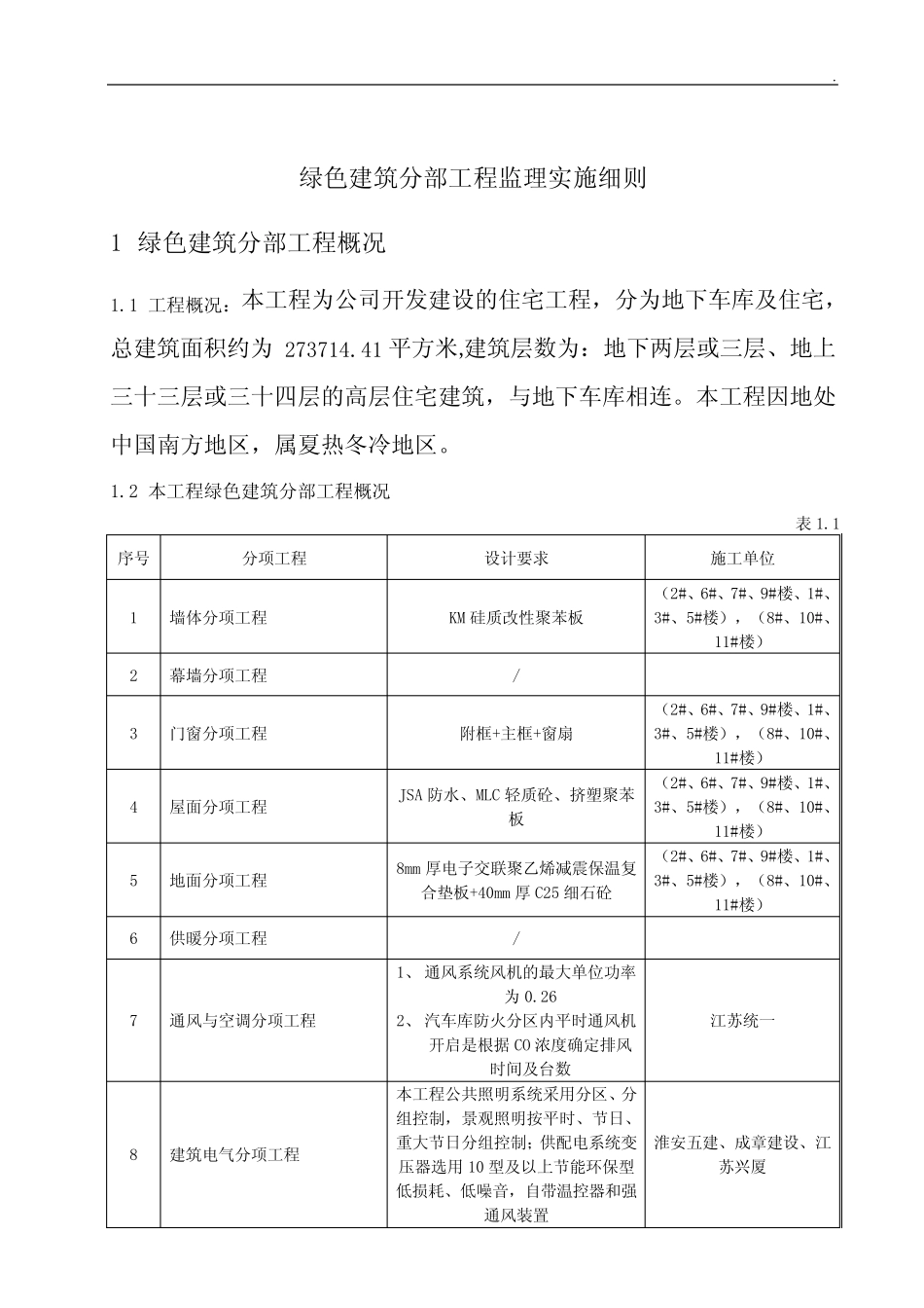 江苏建筑工程绿色施工监理实施细则 _第2页