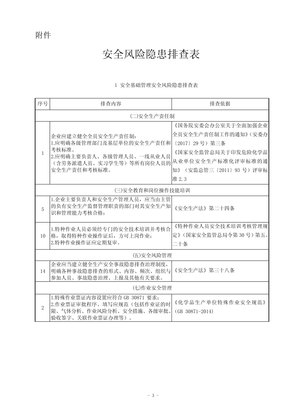 两个导则特殊条款及构成重大隐患的条款 _第3页