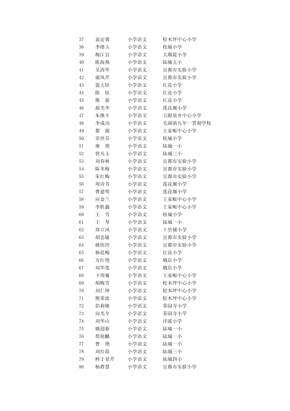 宜都市中小学教师基本功理论测试. _第2页