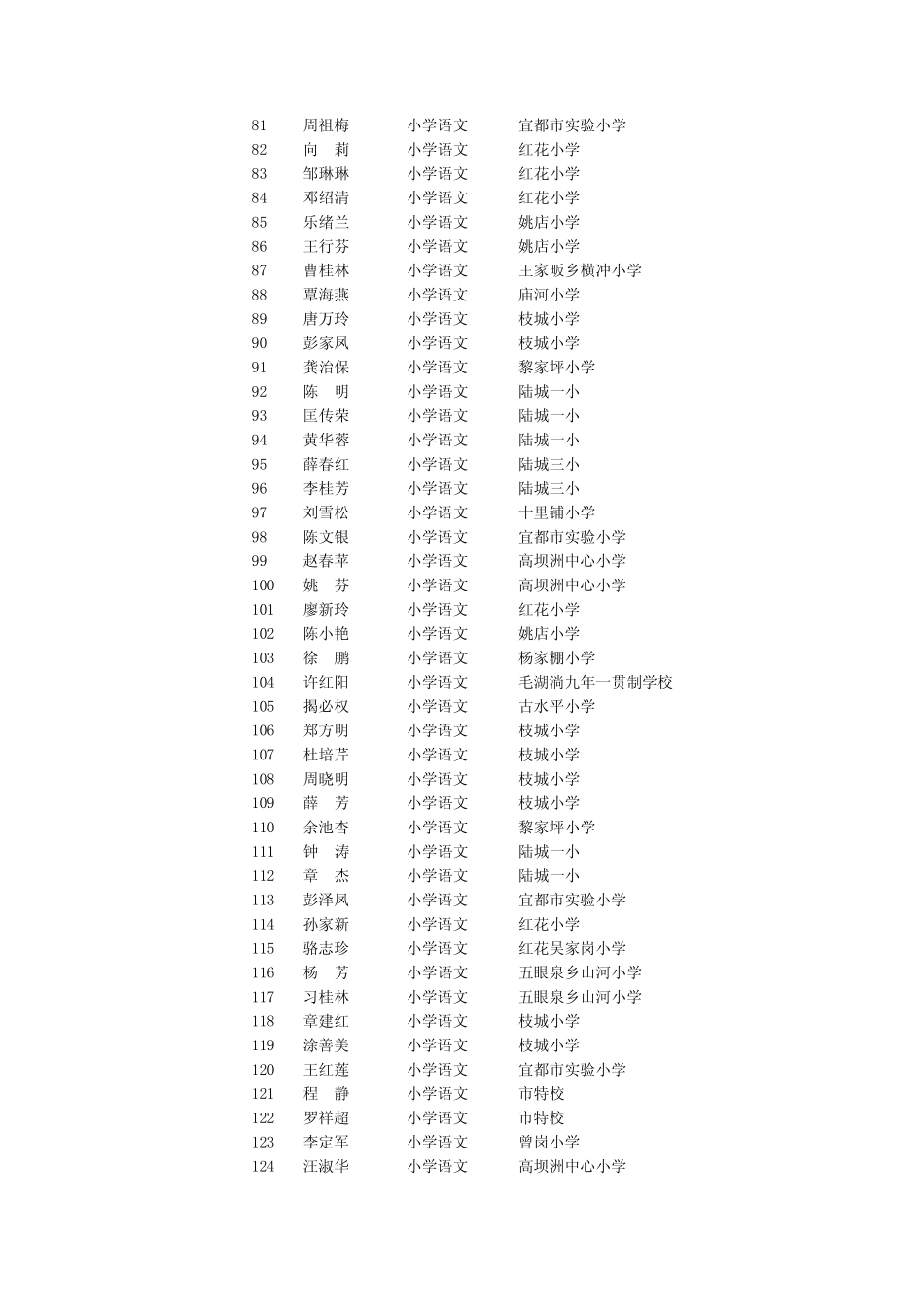 宜都市中小学教师基本功理论测试. _第3页