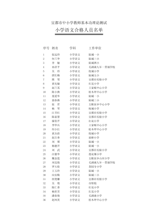 宜都市中小学教师基本功理论测试. 