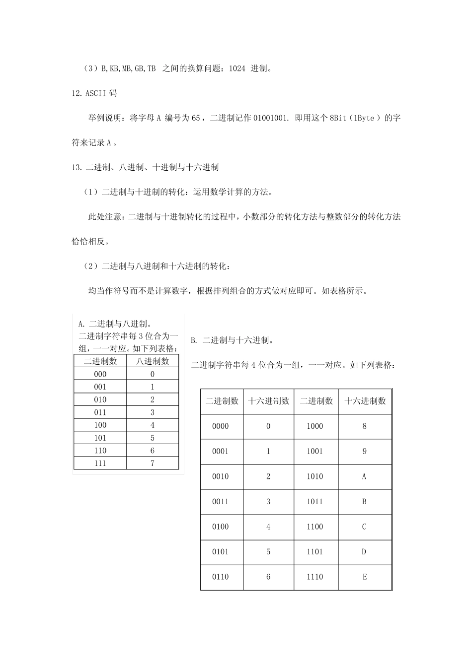 大学计算机基础重点笔记(注释) _第3页
