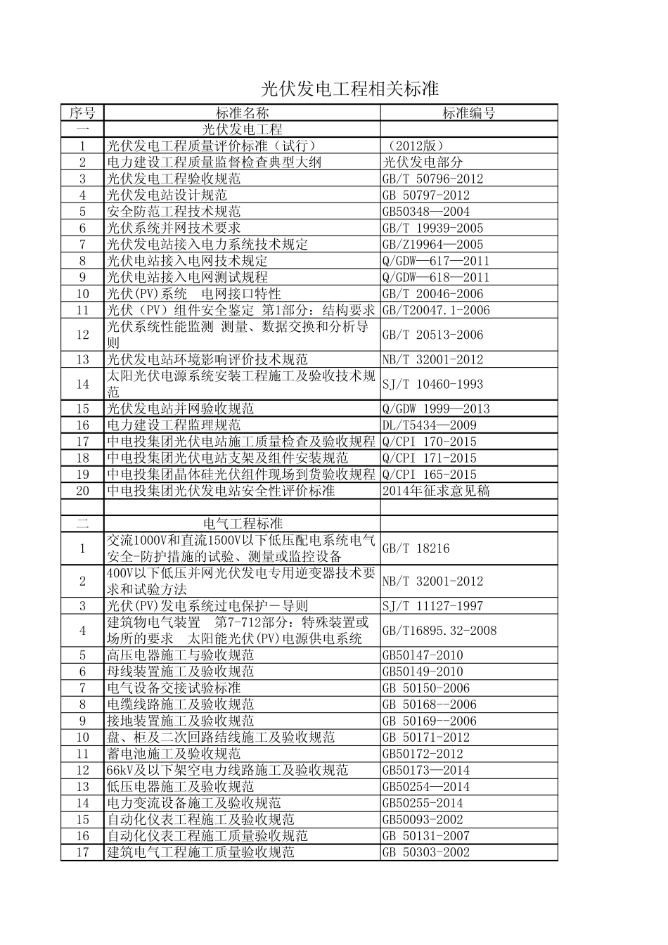 光伏发电工程相关标准 _第1页
