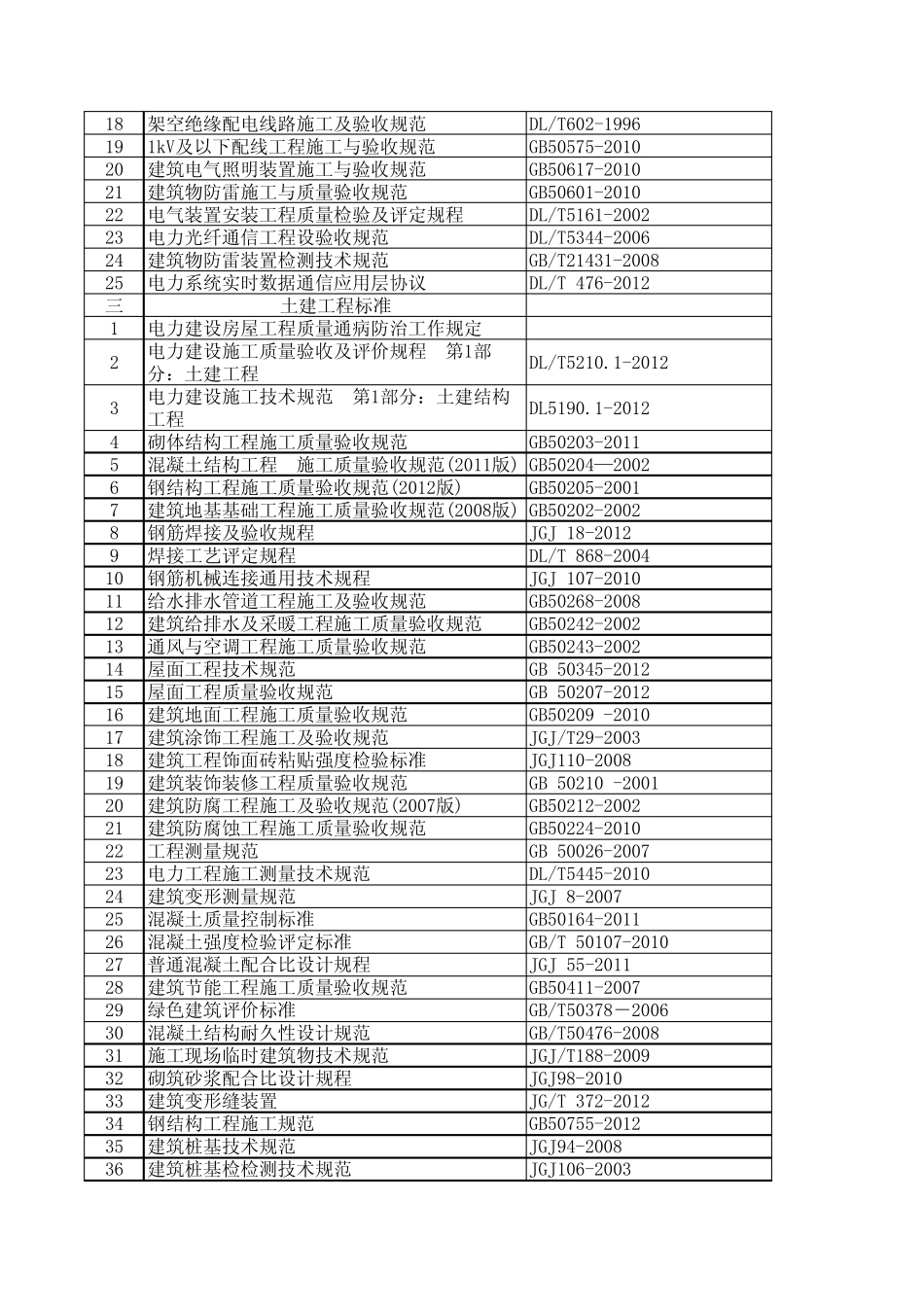 光伏发电工程相关标准 _第2页