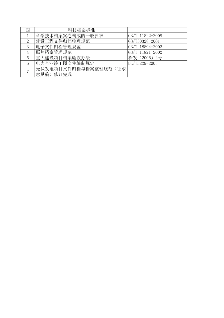 光伏发电工程相关标准 _第3页