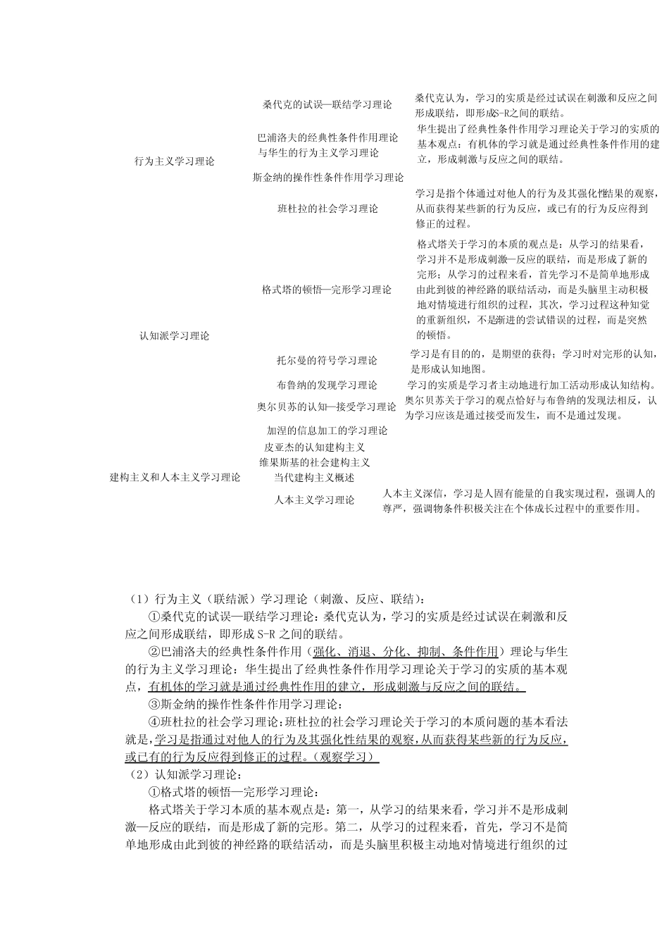 教育心理学复习资料——知识点与概念(详细版) _第2页