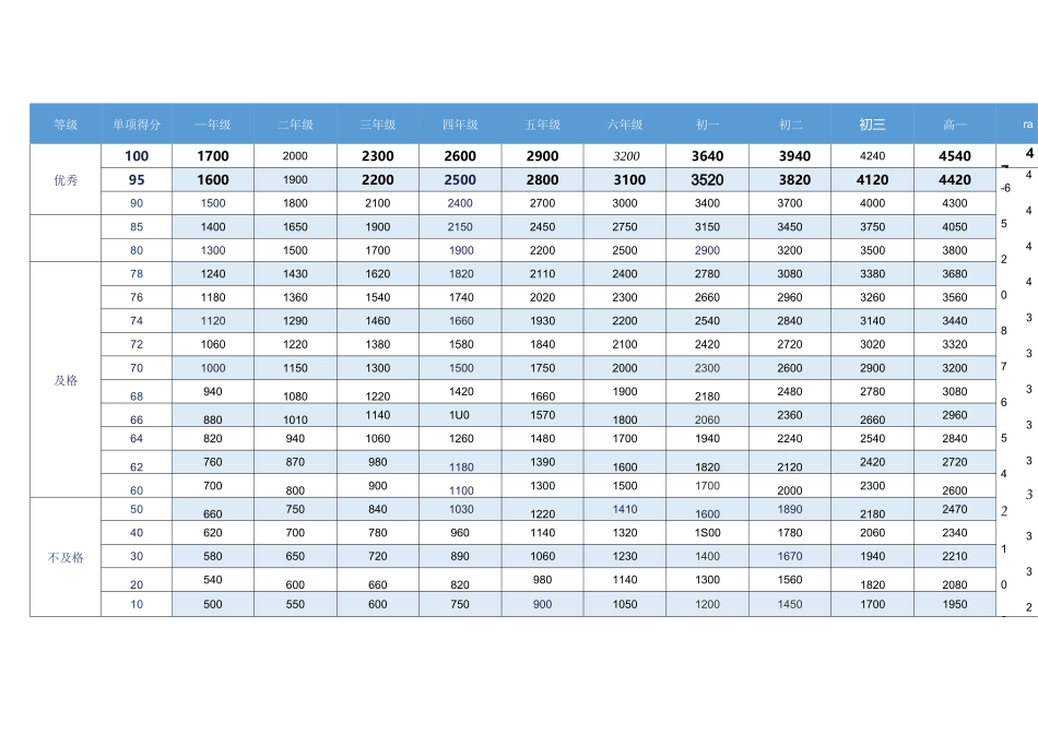 体育测试成绩标准_第2页