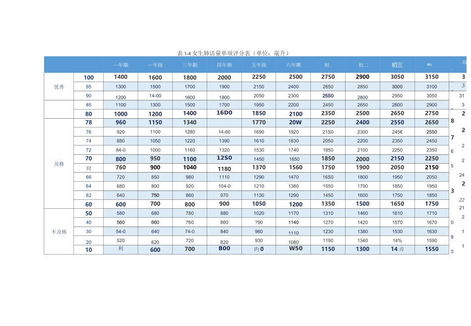 体育测试成绩标准_第3页