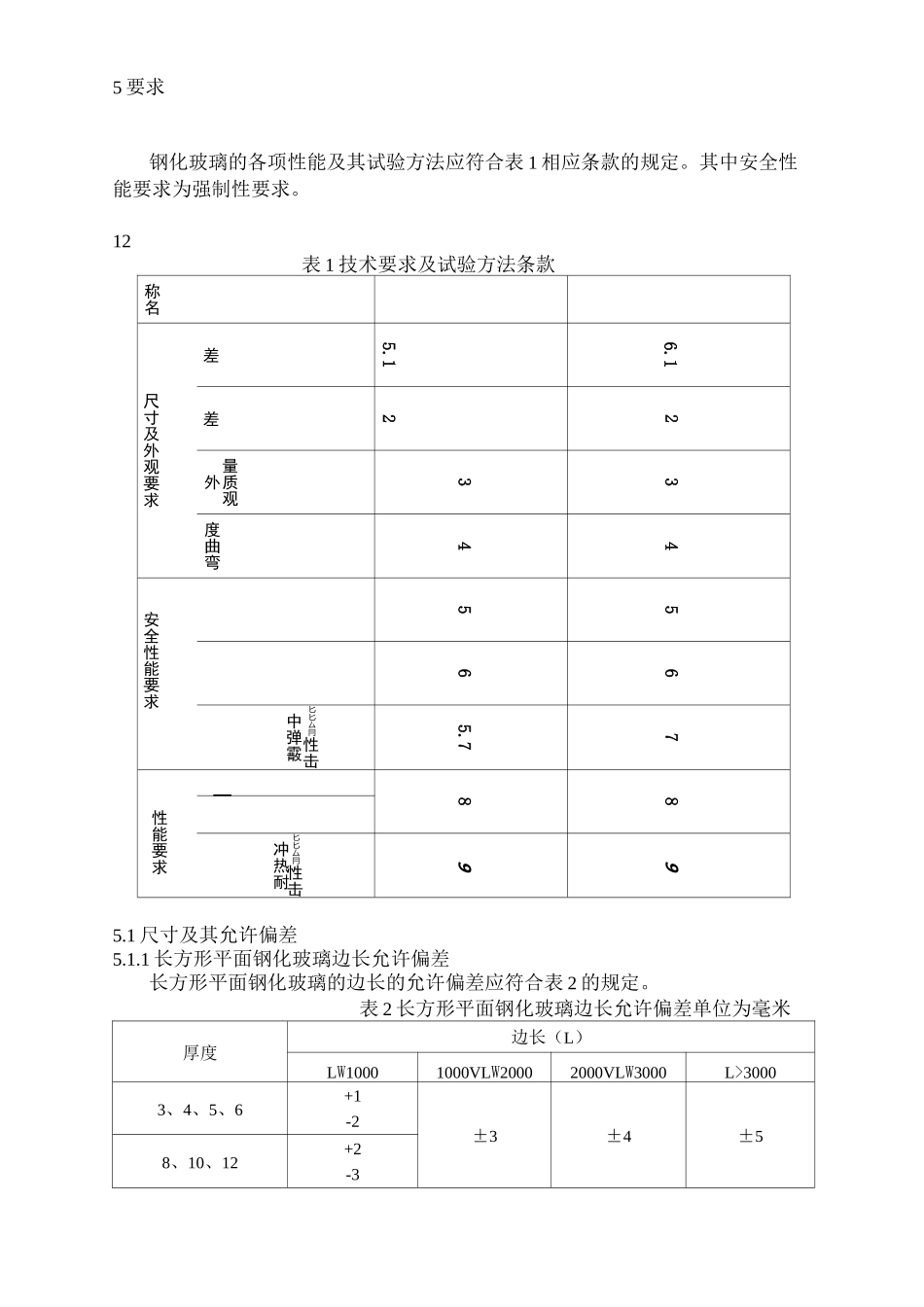 最新钢化玻璃国标_第2页