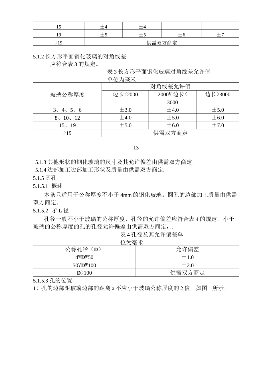 最新钢化玻璃国标_第3页