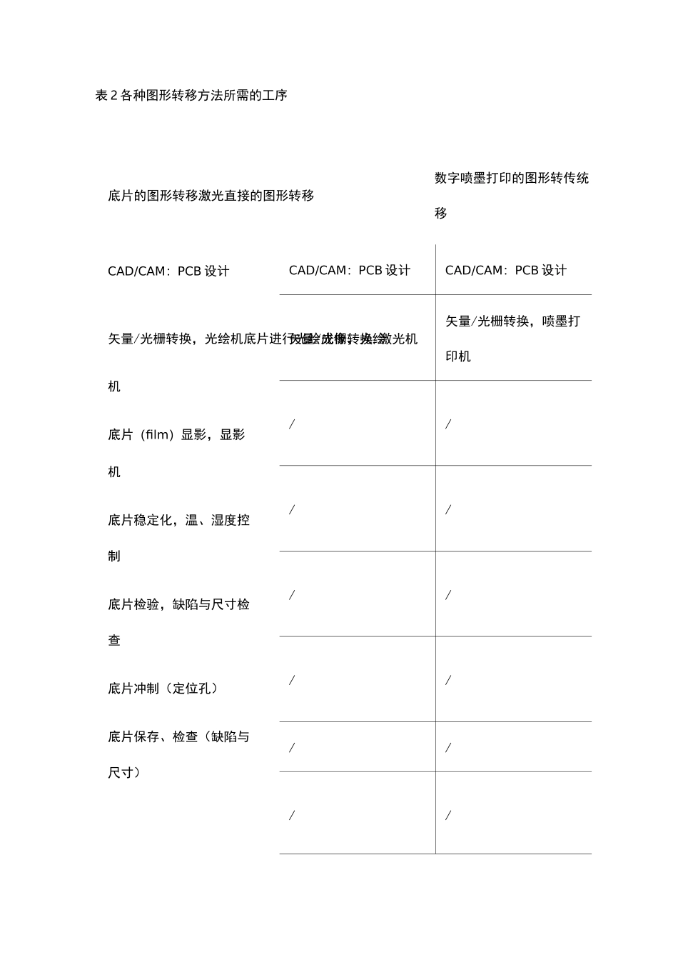 LDI和喷印技术_第3页