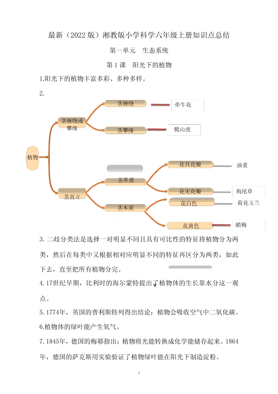 最新(2022版)湘教版小学科学六年级上册知识点总结 _第1页