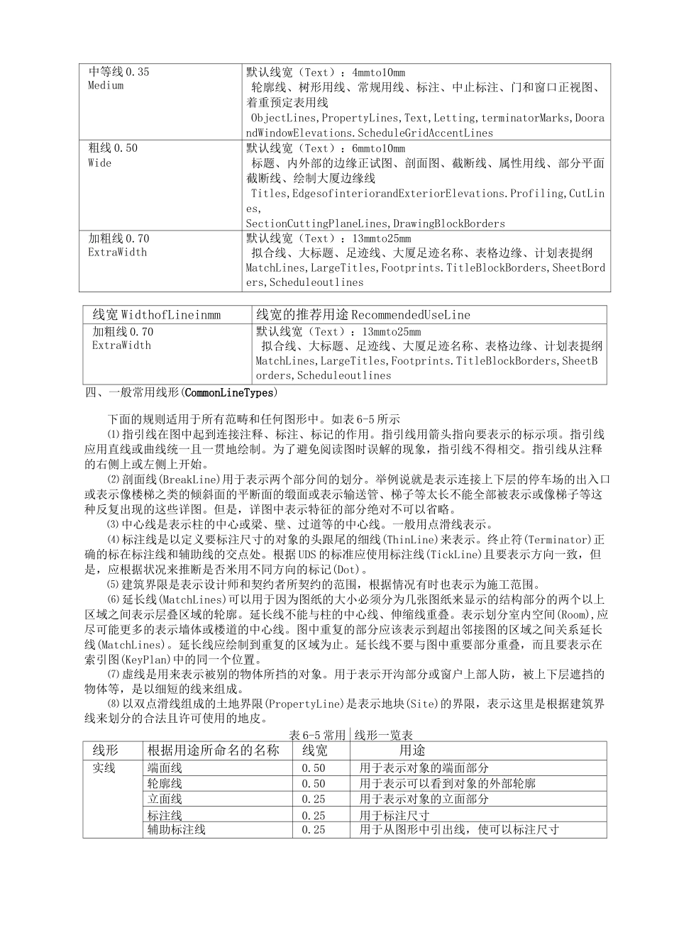 建筑制图基础_第2页