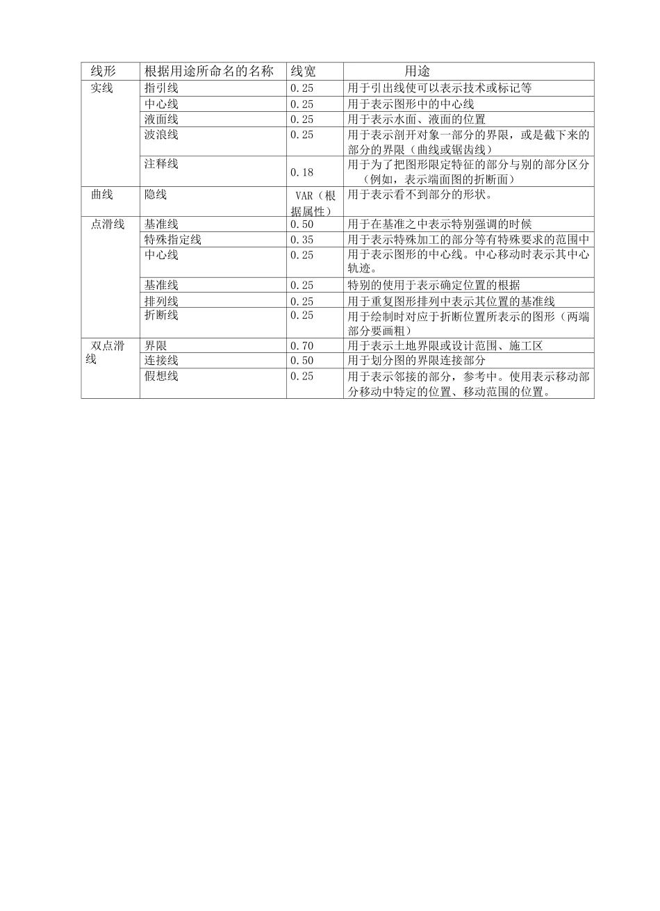 建筑制图基础_第3页