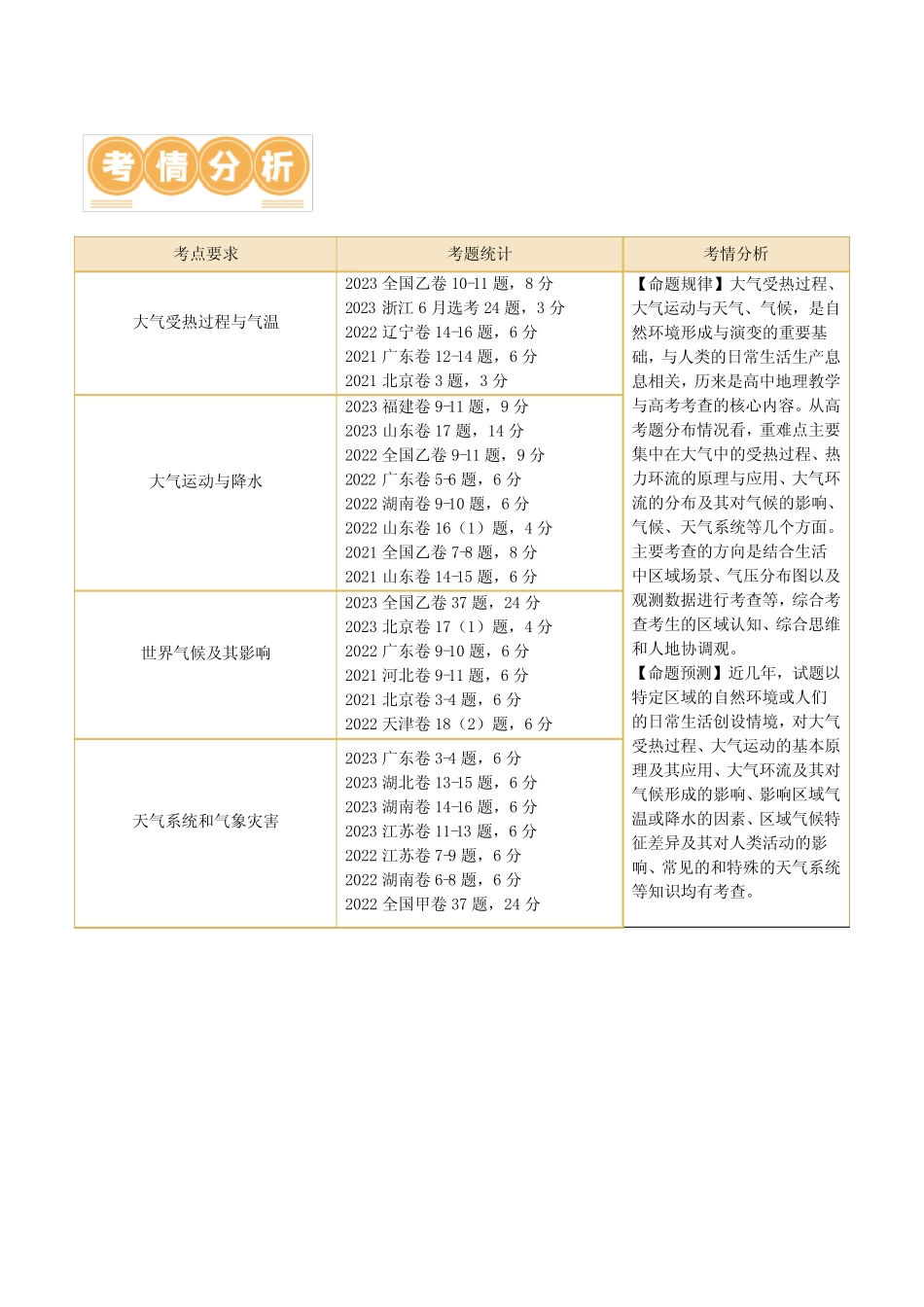 专题03 大气运动规律(讲义)(解析版)-2024年高考地理二轮复习讲练测(新_第3页