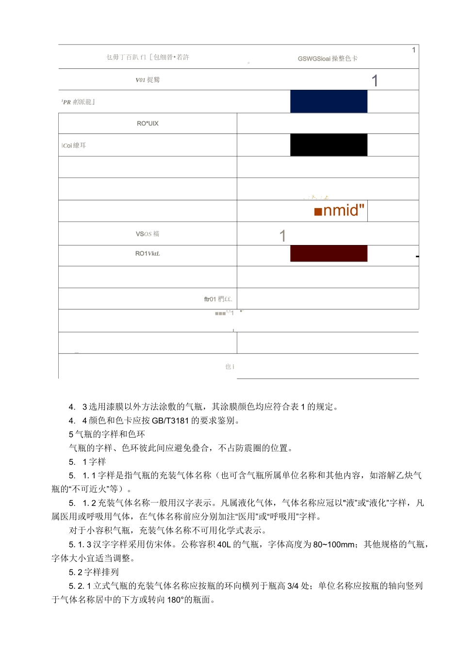 气瓶颜色标志GB7144_第2页