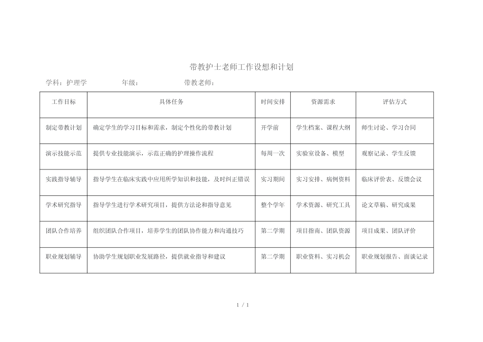 带教护士老师工作设想和计划 _第1页