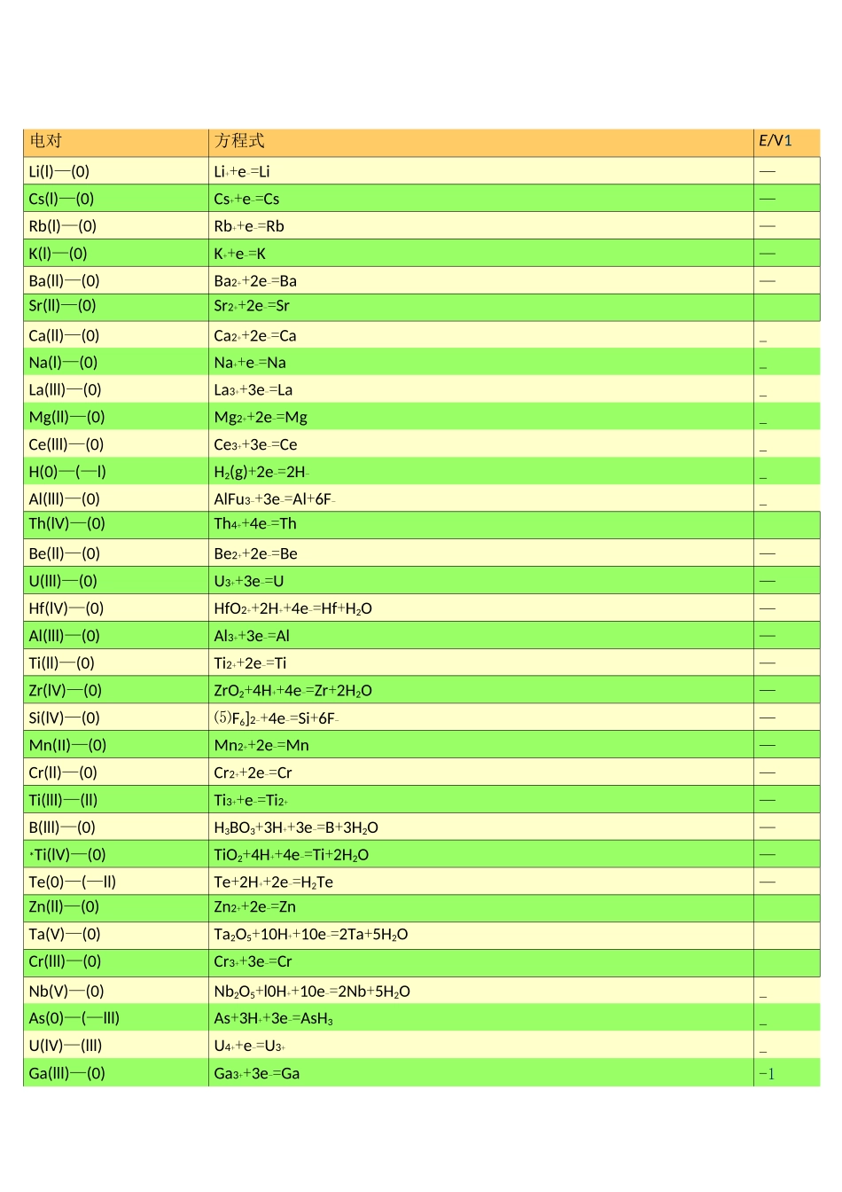 标准电极电势表(全)_第1页