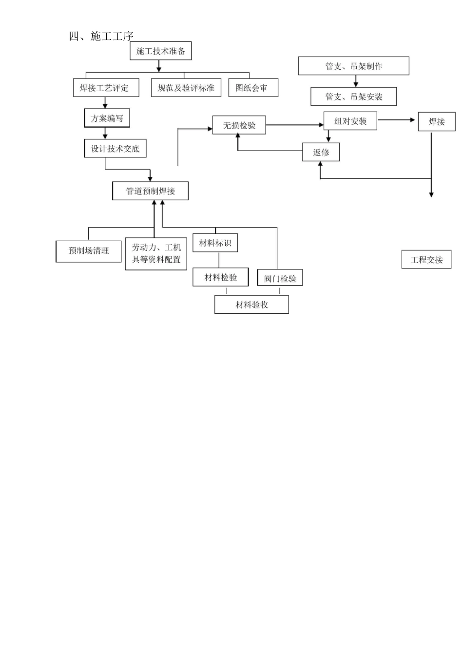 (完整版)氧气、乙炔、混合气体管道施工方案_第3页