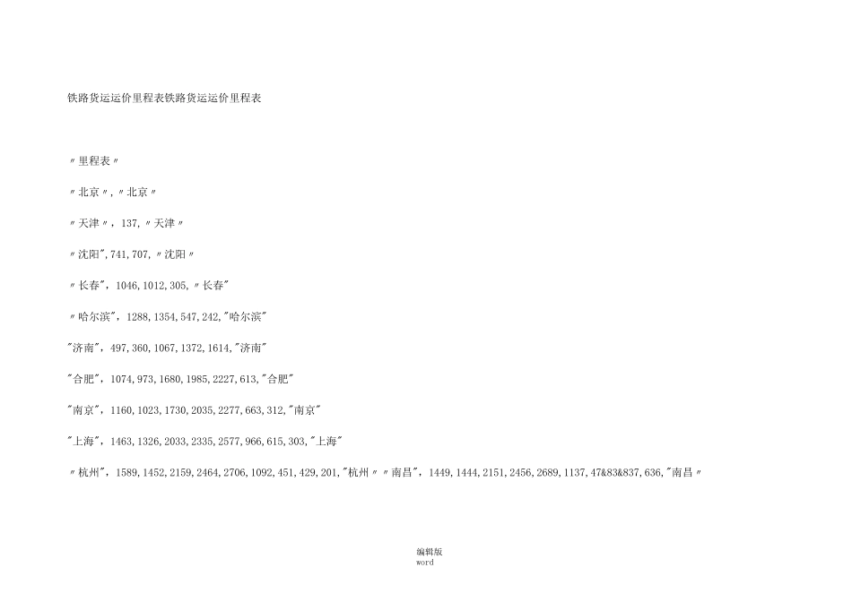 铁路货运运价里程表_第1页
