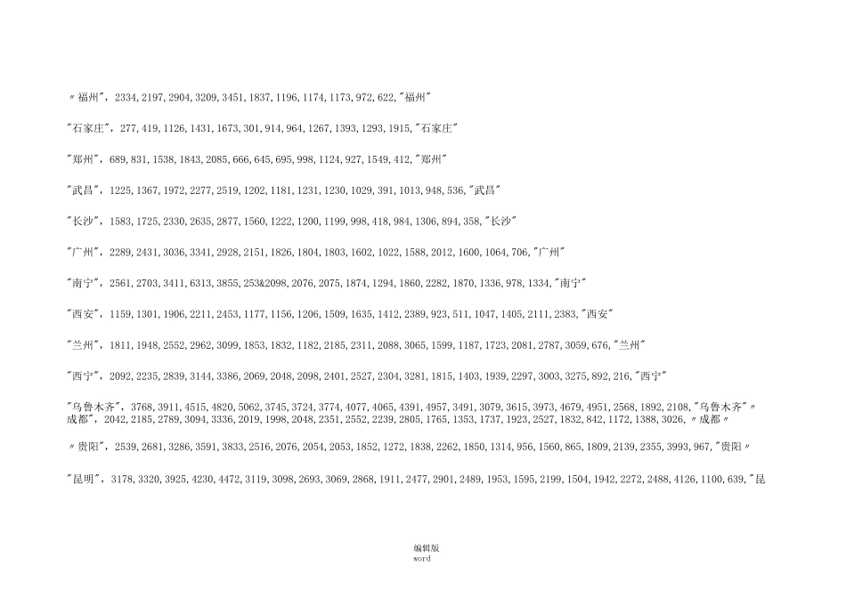 铁路货运运价里程表_第2页