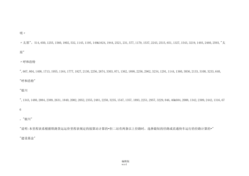 铁路货运运价里程表_第3页