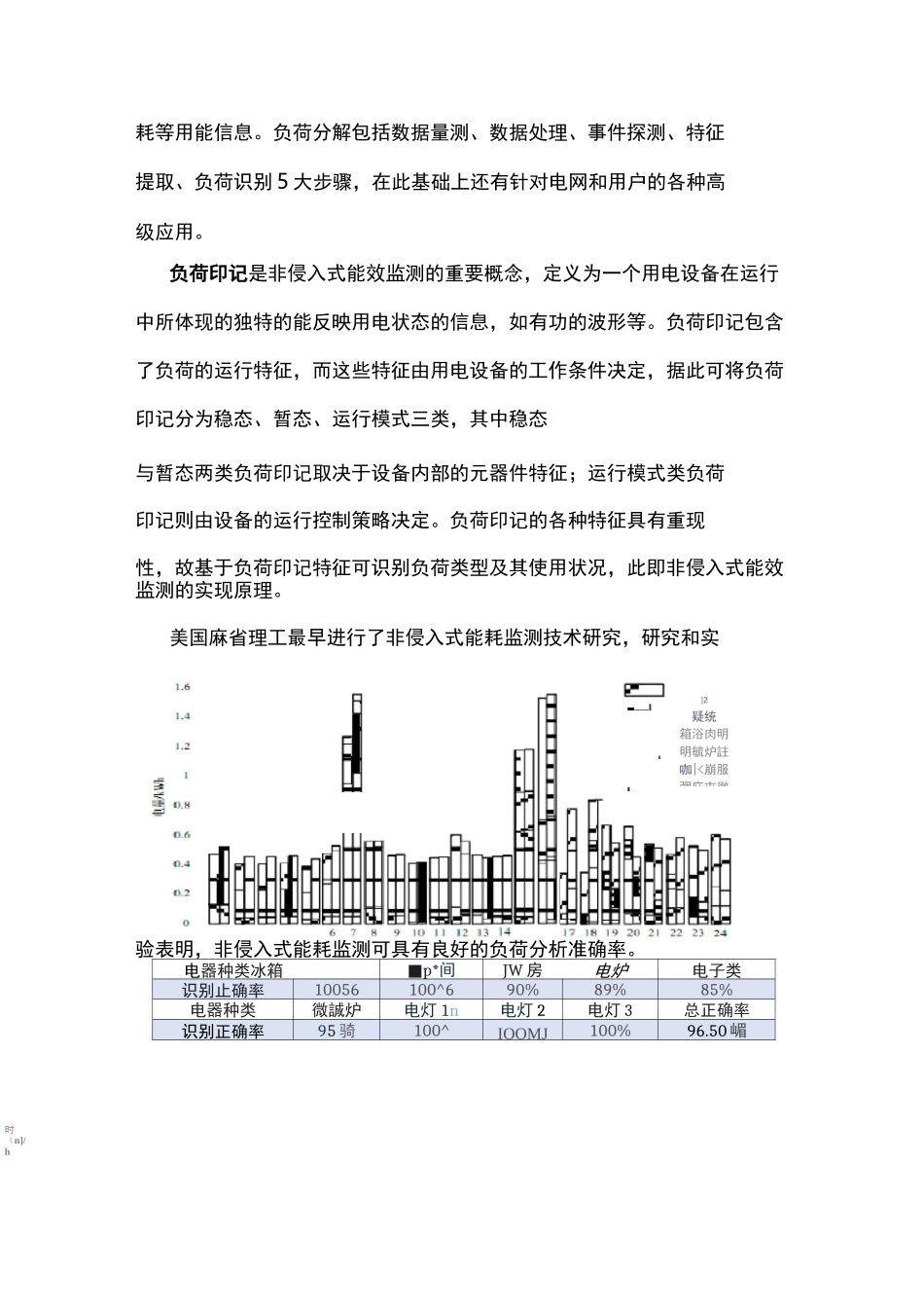非侵入式能效监测终端技术说明_第2页
