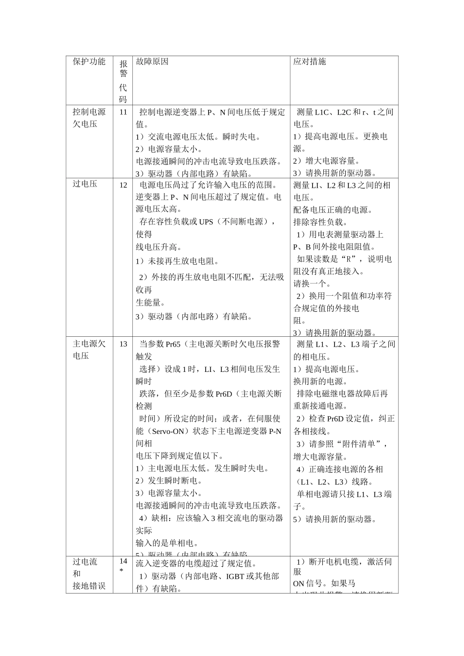 松下伺服报警代码_第1页