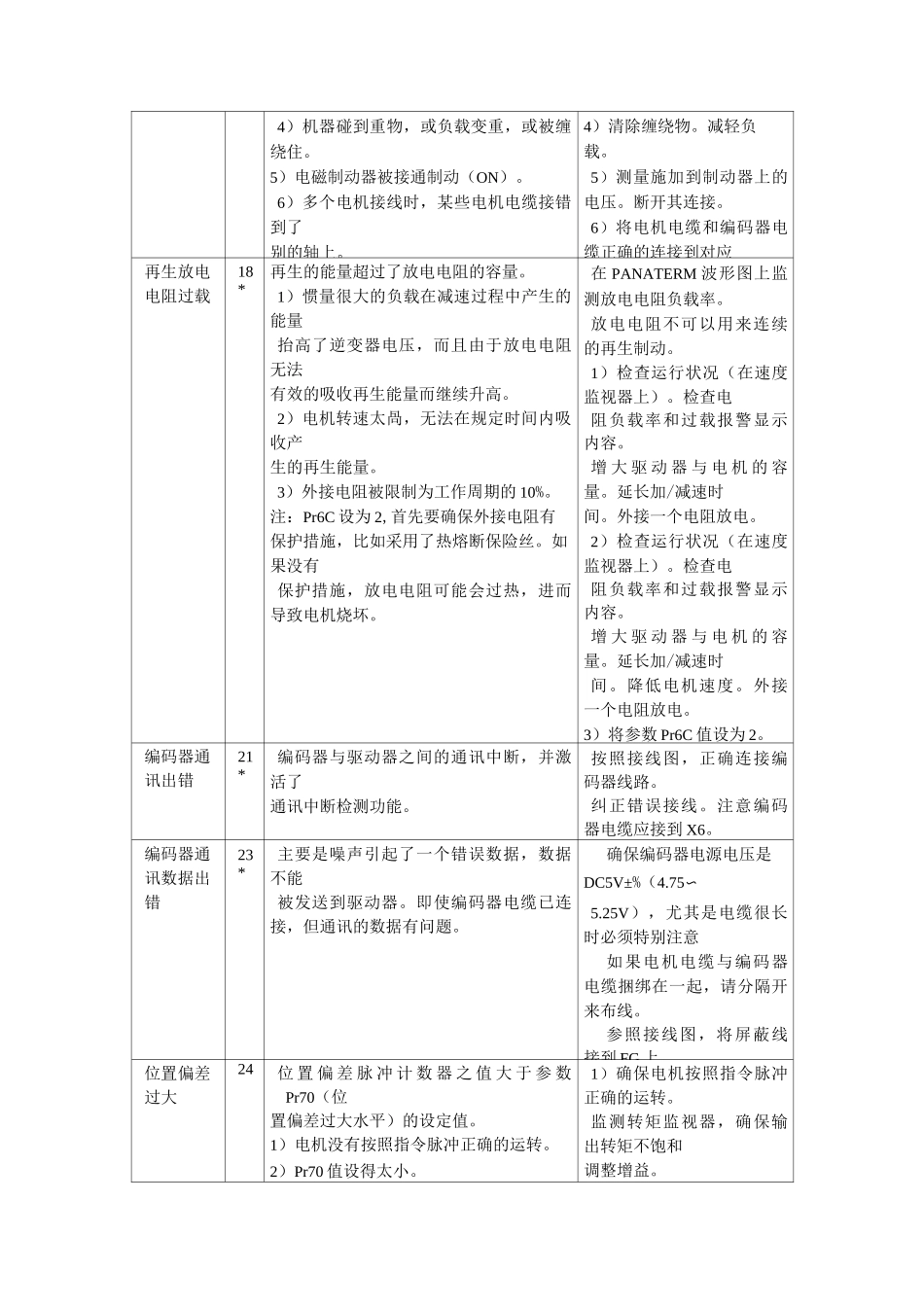 松下伺服报警代码_第3页