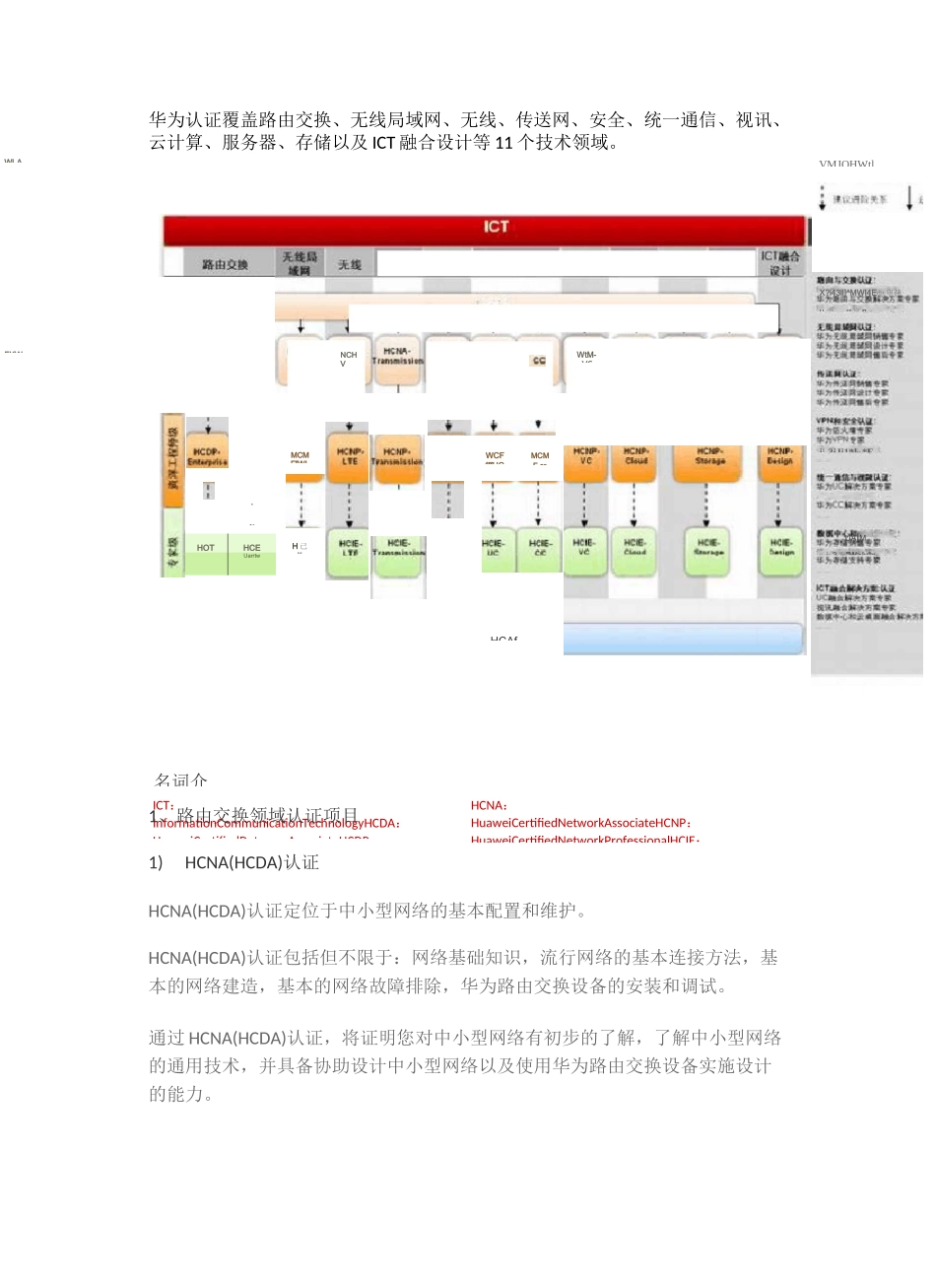 华为培训认证体系介绍_第3页