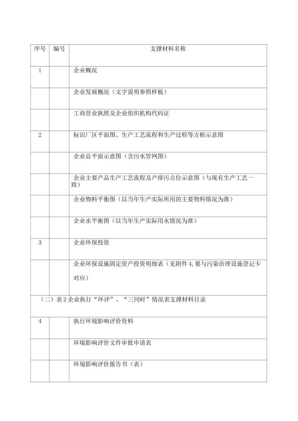 企业“一企一档”资料_第2页