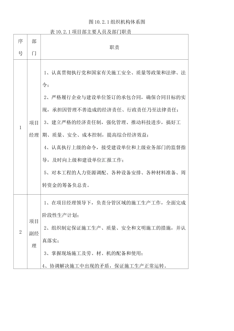 施工组织设计项目组织管理机构_第2页