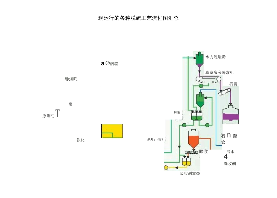 脱硫工艺流程_第1页