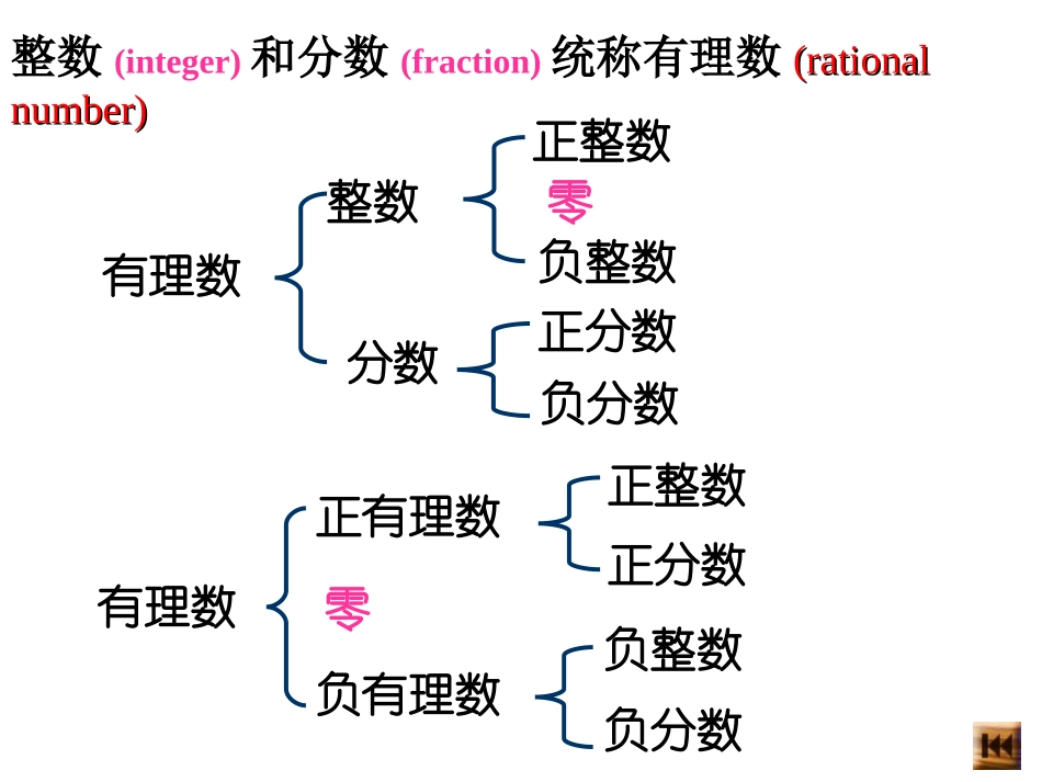 人教版数学七年级上册122数轴课件（共18张PPT）_第2页