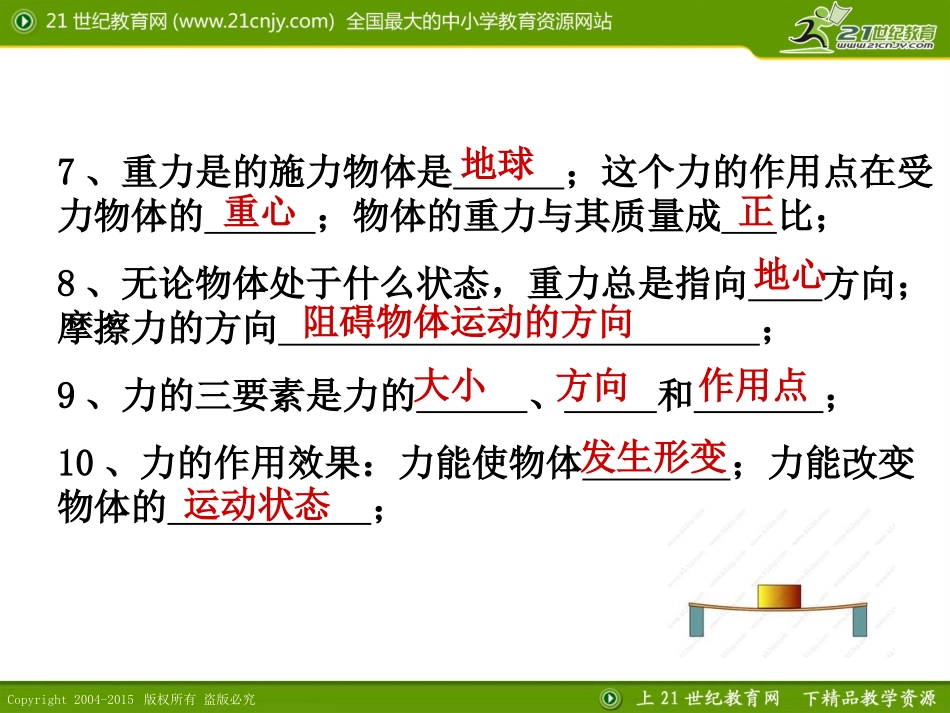 几种常见的力（弹力）_第2页