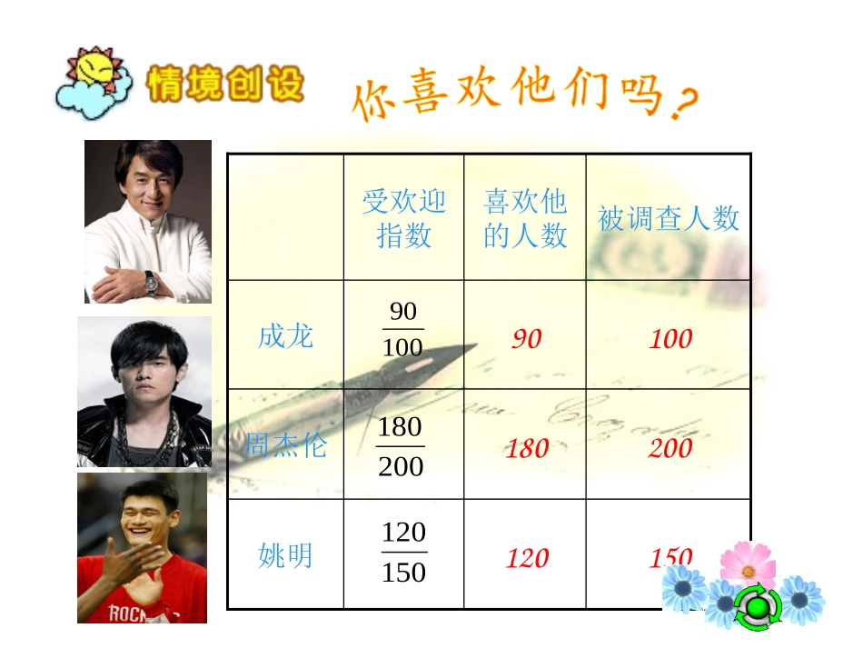 百分数的意义和写法课件_第2页