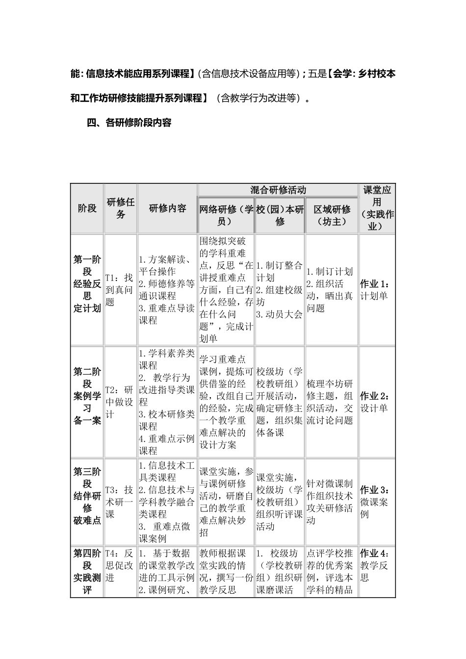 国培计划实施方案_第3页