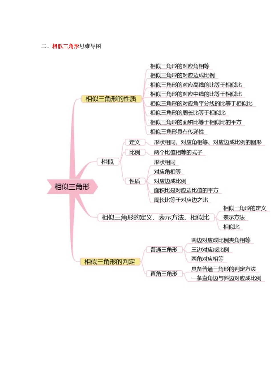 人教版初中数学思维导图(1)_第2页